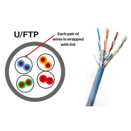 Kabl U-FTP CAT6A AGER